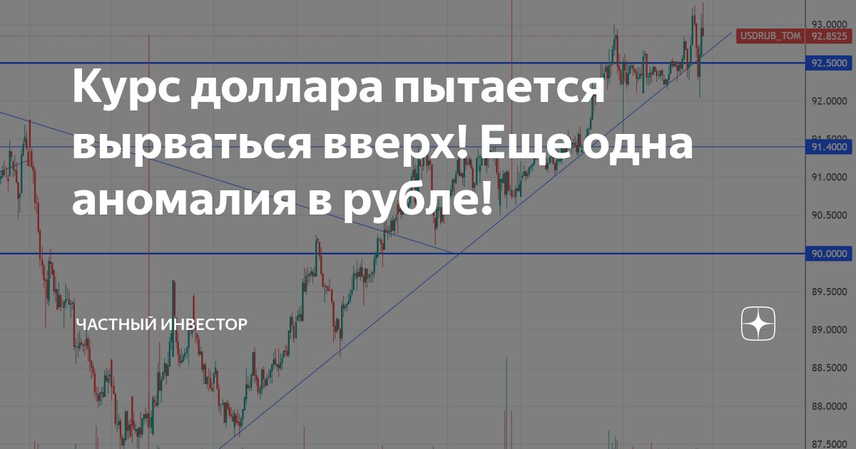 Курс доллара пытается вырваться вверх! Еще одна аномалия в рубле ...