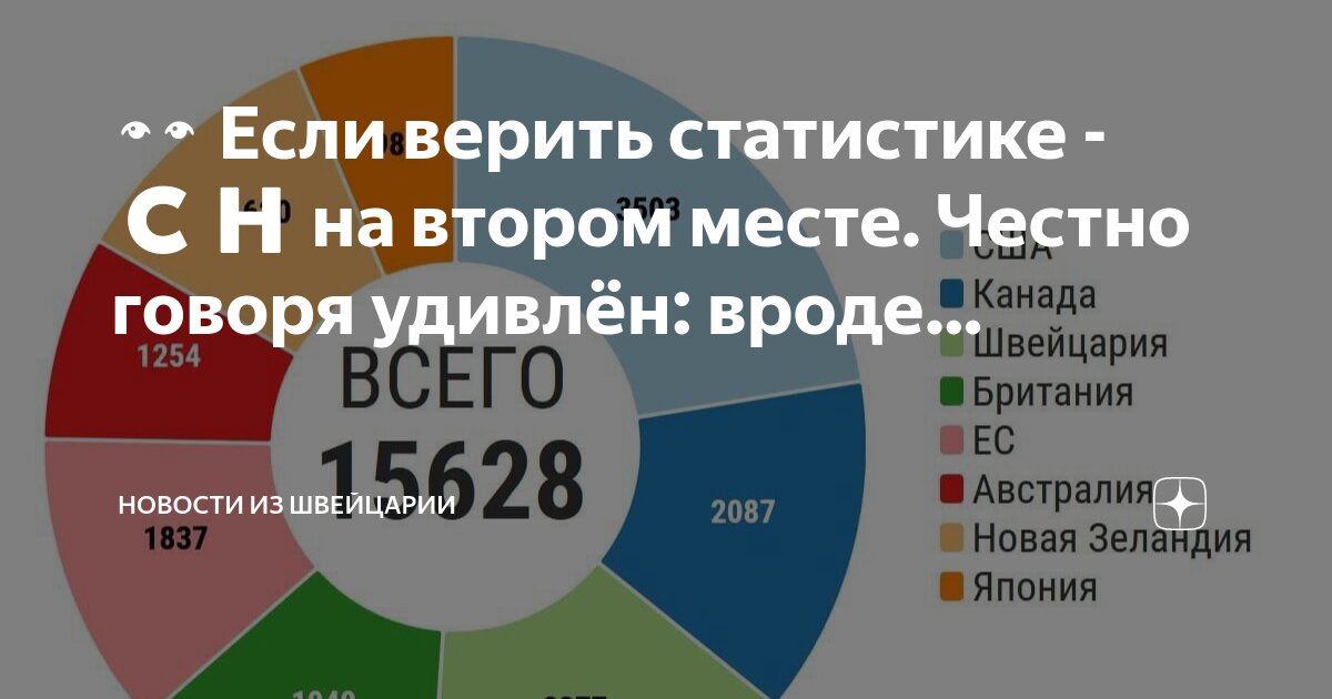Fm волны. Статистика количества посетителей. Страны для отдыха список. Статистика коронавируса за сутки по странам. Статистика мест.