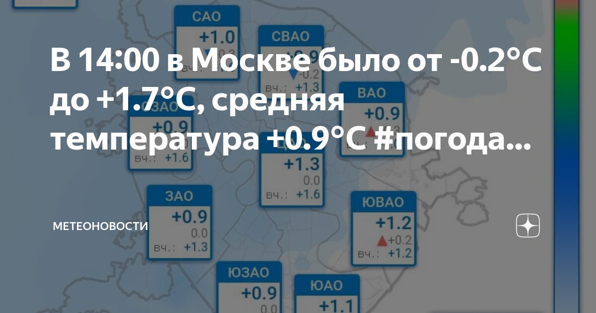 Архив погоды в москве январь