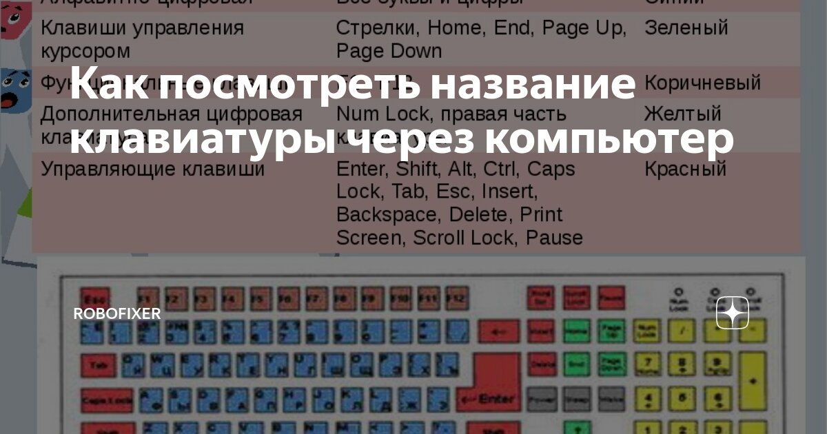 Как посмотреть название клавиатуры через компьютер | Robofixer | Дзен
