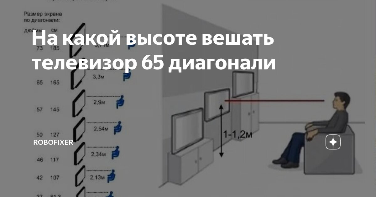 Высота установки телевизора на стену от пола 55 дюймов. Высота установки телевизора 65 дюймов. Высота телевизора в спальне. Высота расположения телевизор 65 диагональ на стене. Высота тв в гостиной.