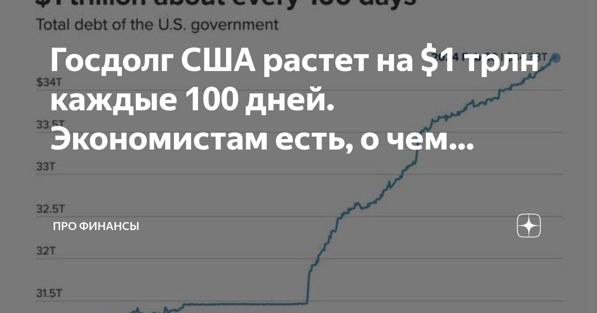 Госдолг сша карта