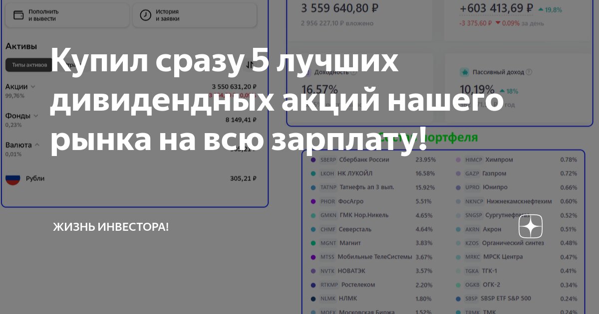 акции с ежемесячными дивидендами