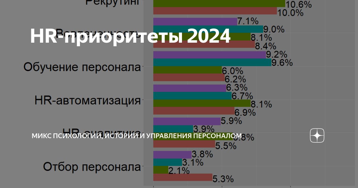 Поступление 2025 приоритеты. Поступление 2025 приоритеты