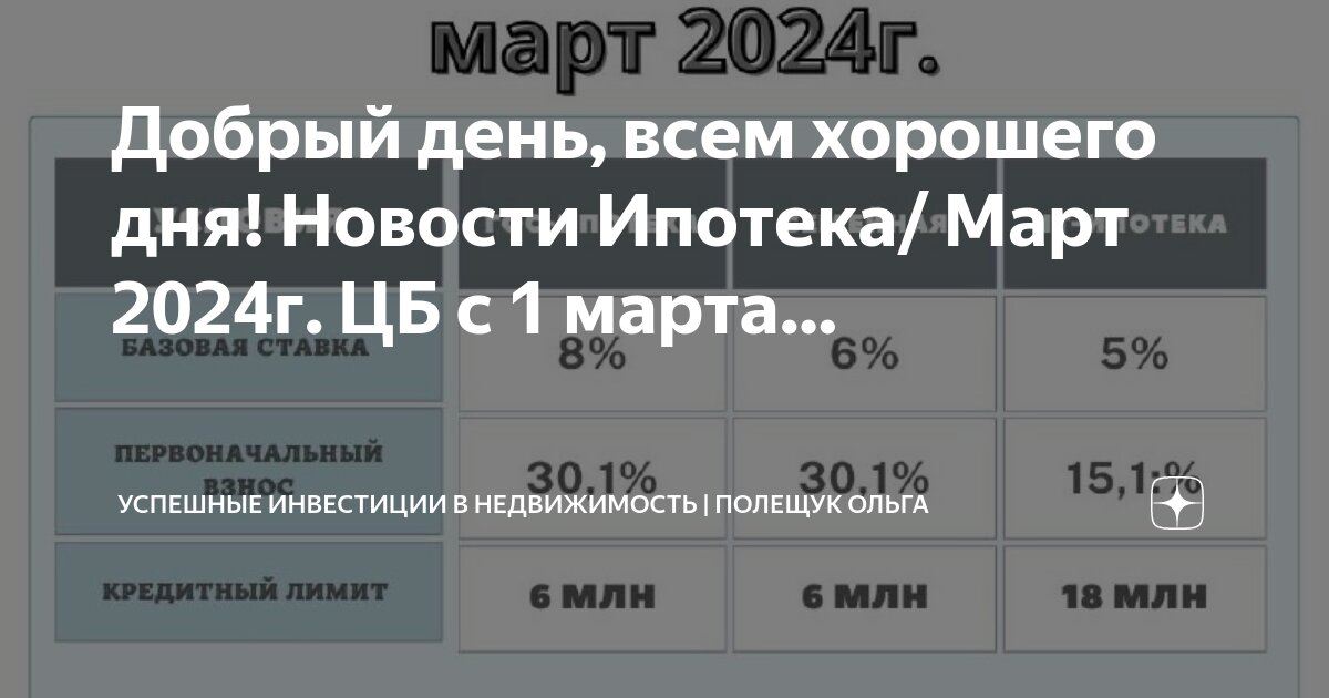 Дни для покупки недвижимости в марте 2024. Благоприятные дни для покупок. Дни для покупки недвижимости в марте 2024. Благоприятные дни для посева. Дни для покупки недвижимости в марте 2024.