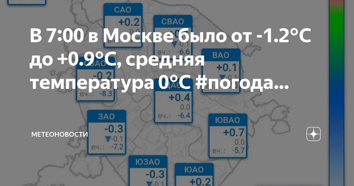 6 0 7 0 температура. 6 0 7 0 температура