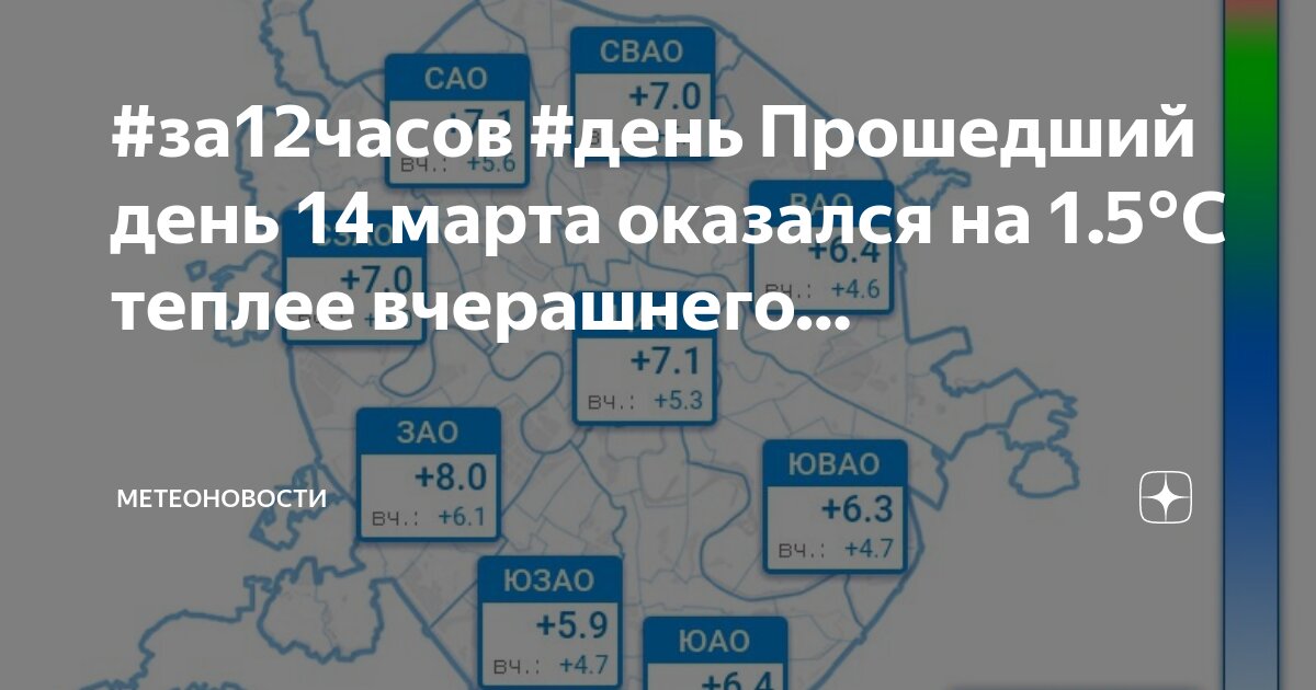 Что значит 0 6. Человеческая острота зрения. Что значит 0 в нумерологии. Зрение в процентах таблица. Коэффициент корреляции значения.