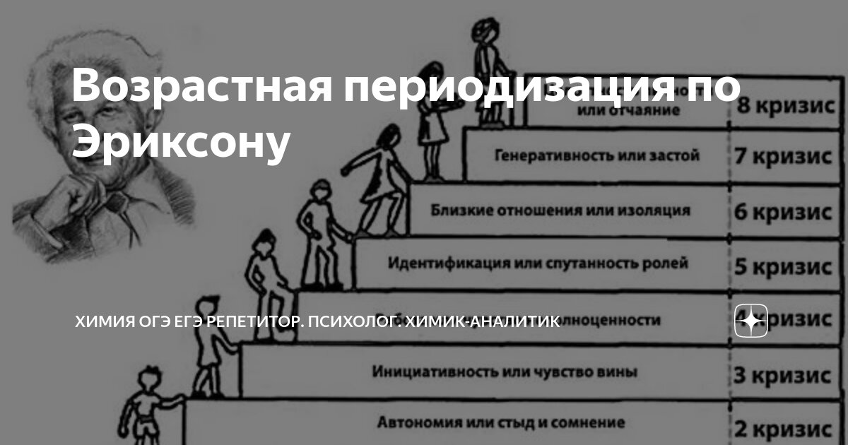 Психоаналитическая теория психического развития Фрейда