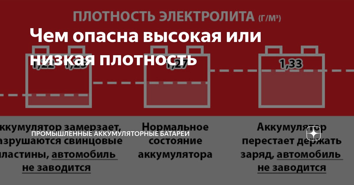 Как поднять плотность электролита аккумулятора.