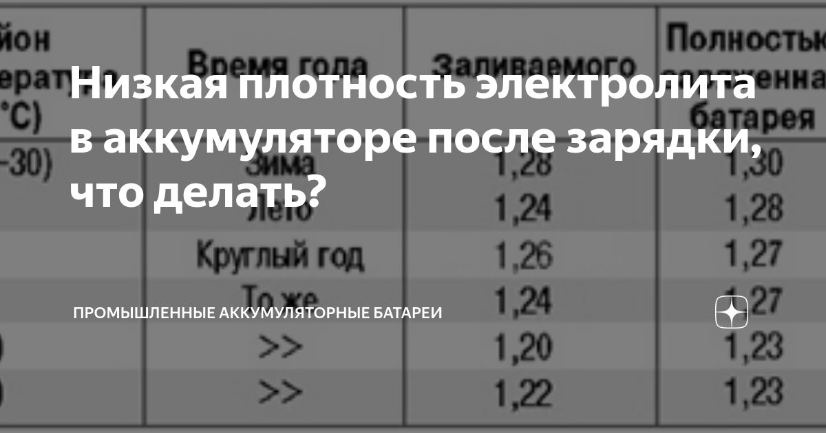 🧪❄️👎 Не повышается плотность электролита при зарядке Ca/Ca АКБ