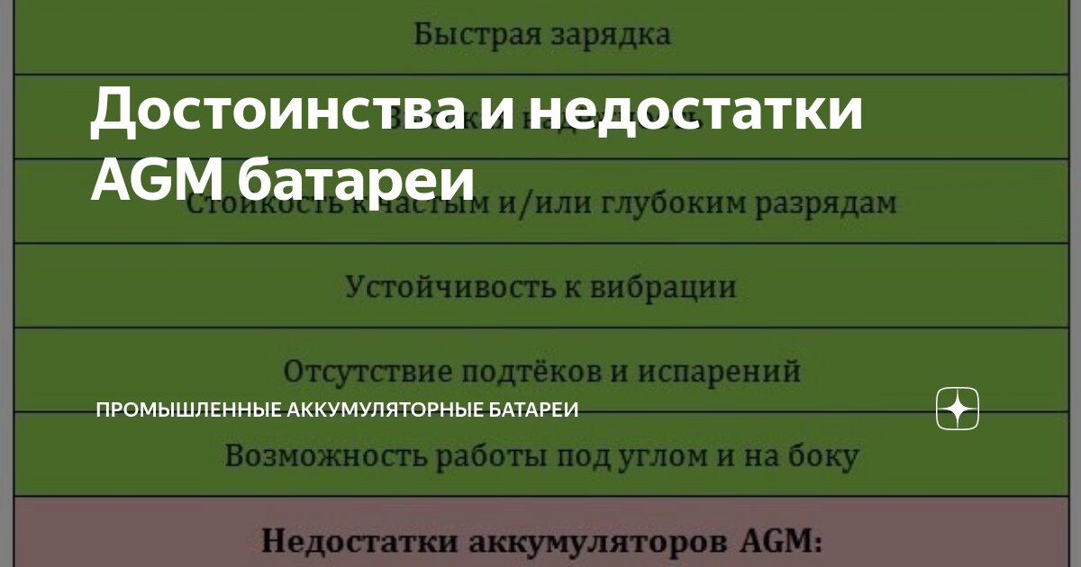 AGM аккумуляторы