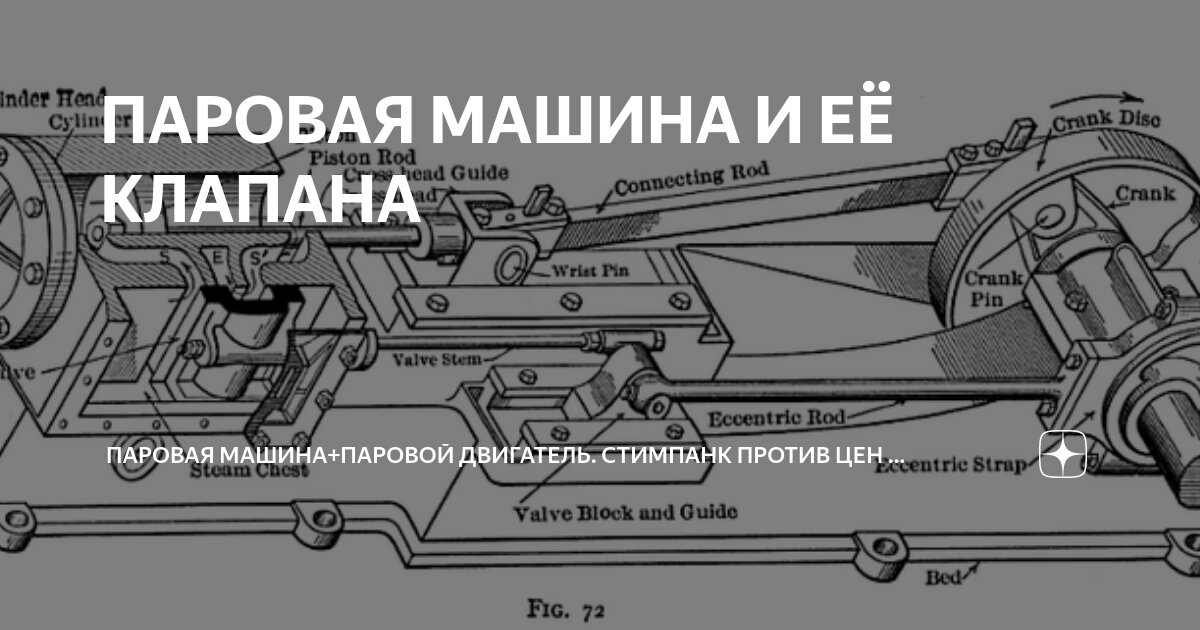 Как сделать самодельный паровой двигатель для судомодели. | PDF