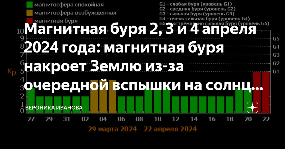 Магнитные бури в августе 2024г нижний новгород