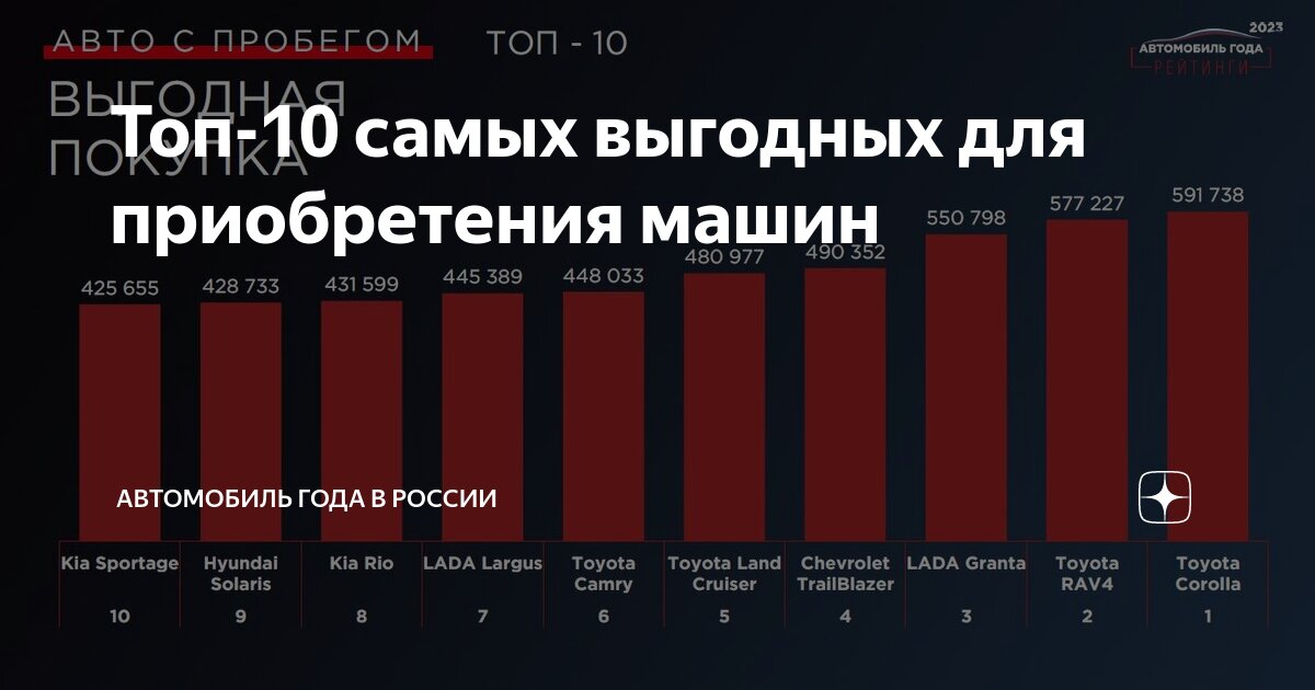 Комсомол лксм рф. Всемирный день борьбы с инсультом логотип. С днем комсомола. 29 октября. 29 октября праздники в этот день.