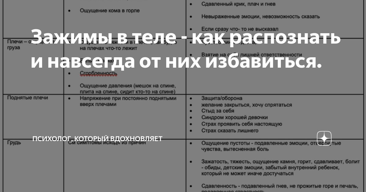 Мышечный панцирь: почему возникают зажимы в теле?