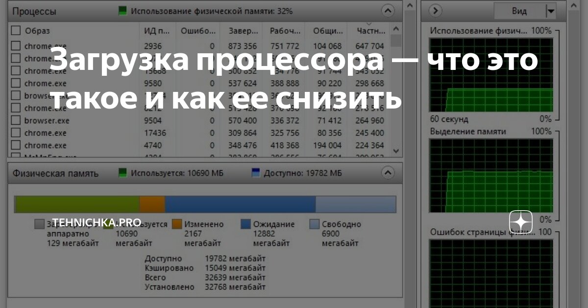 Руководство по устранению неполадок с высоким потреблением ЦП - Windows Server | Microsoft Learn