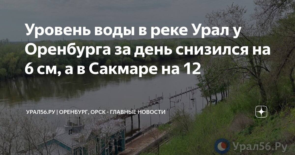 Уровень реки урал орск на сегодня