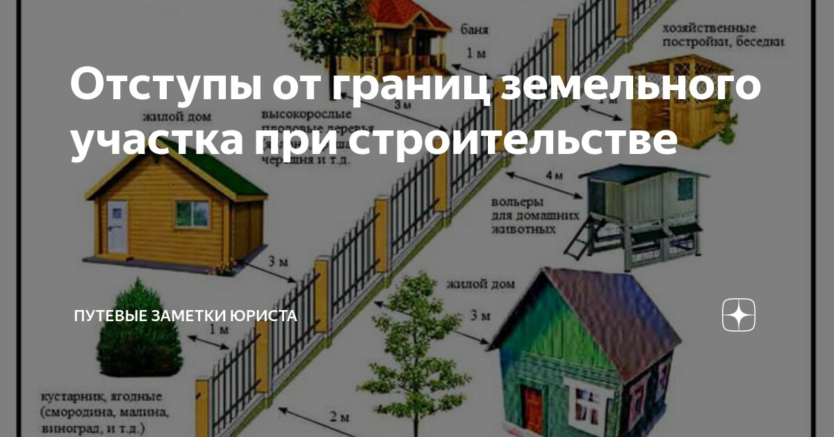 Отступы от границ земельного участка при строительстве | ПУТЕВЫЕ ...