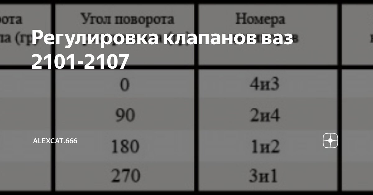 Зазоры клапанов ВАЗ размеры и регулировка - РтиИваз