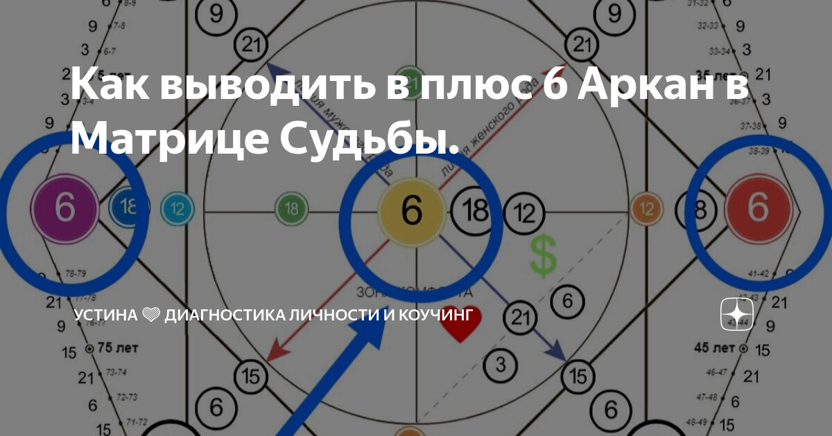 как проработать 5 аркан в плюс
