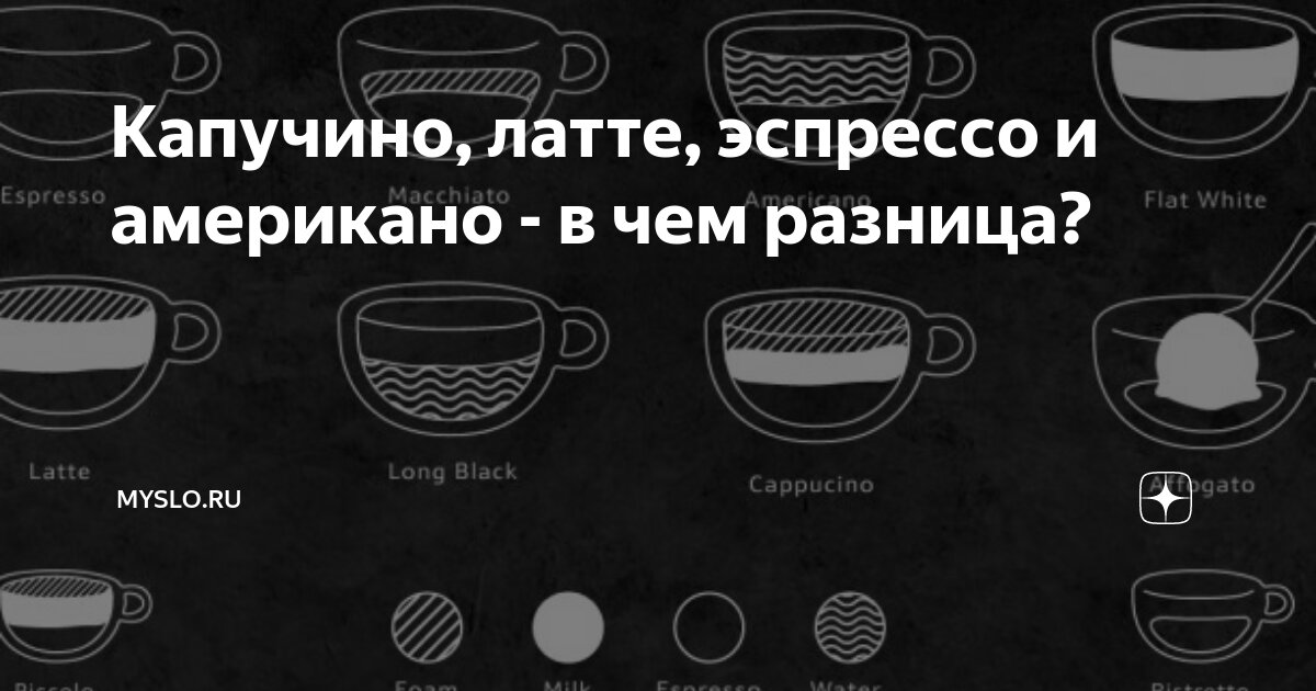 Капучино, латте, эспрессо и американо - в чем разница? | Myslo.ru | Дзен