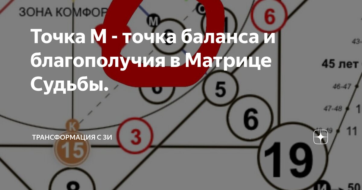 Точка М - точка баланса и благополучия в Матрице Судьбы ...