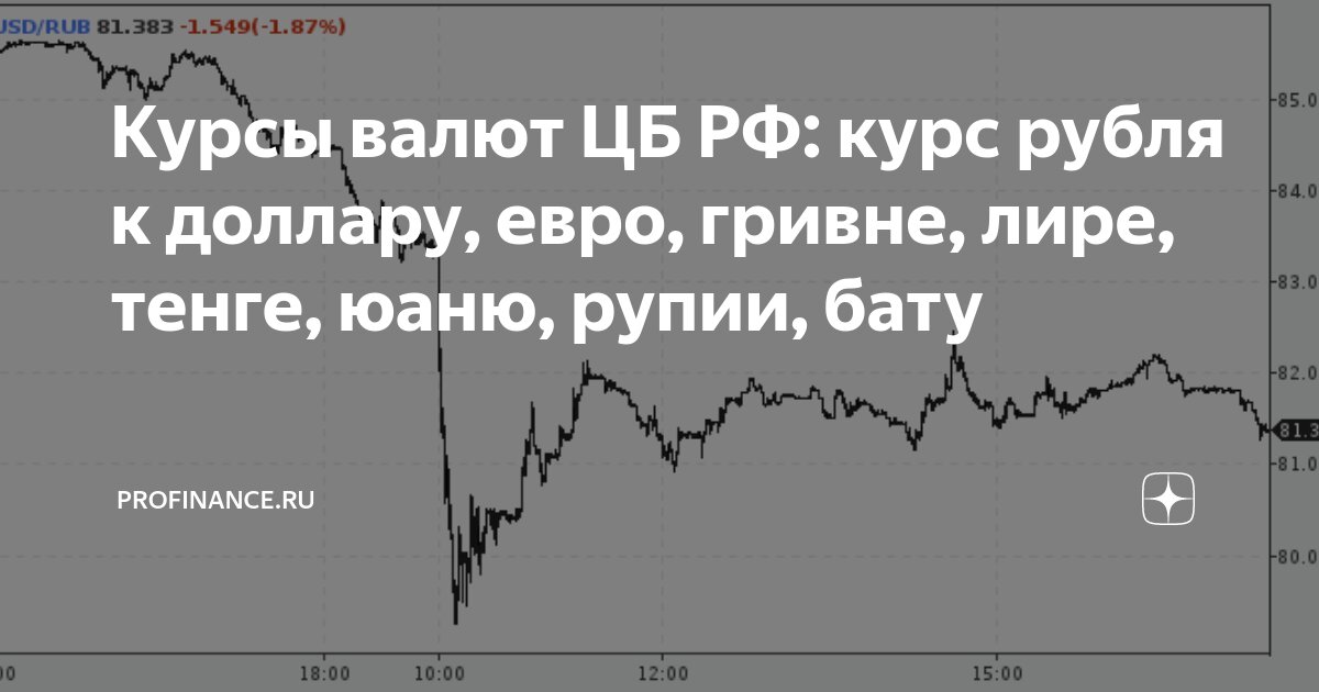 Курсы валют ЦБ РФ: курс рубля к доллару, евро, гривне, лире, тенге ...