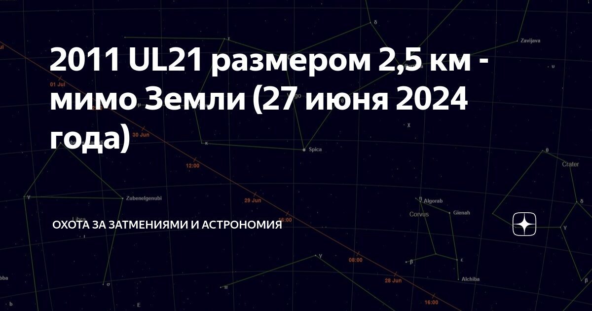 2011 UL21 размером 2,5 км - мимо Земли (27 июня 2024 года) | Охота за ...