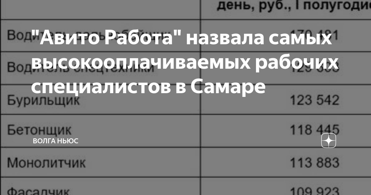 Авито Работа назвала самых высокооплачиваемых рабочих специалистов в