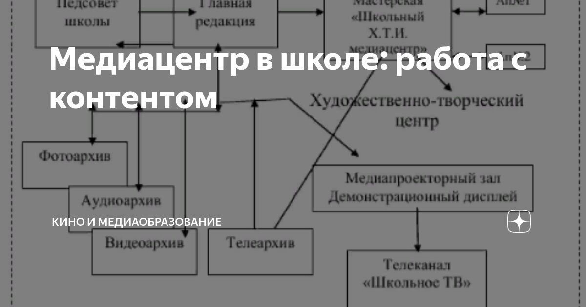 Приемник на микросхеме КХА10 на диапазон 3 МГц.