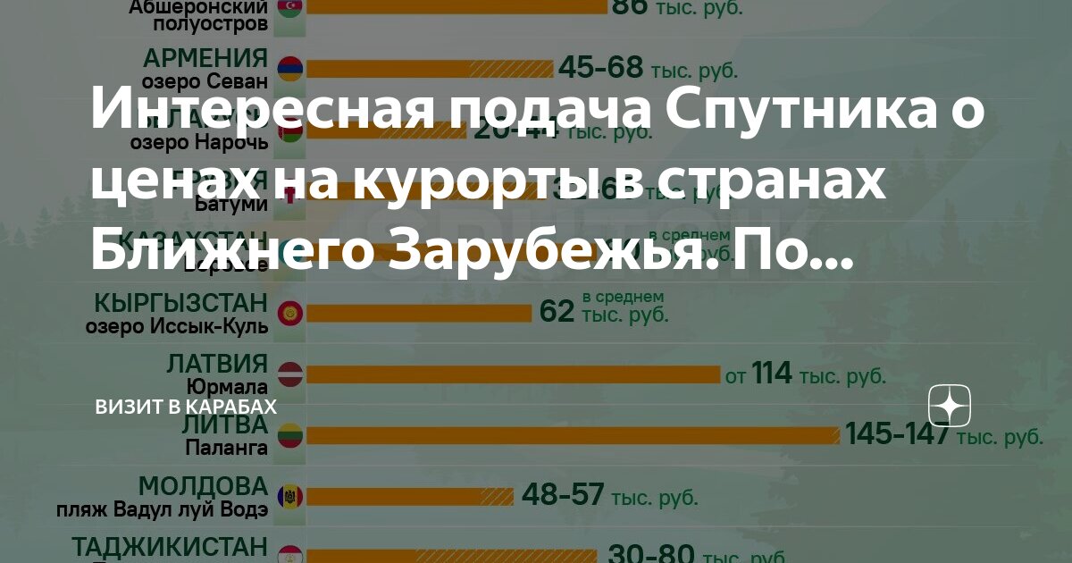 Канал спутник ближнее зарубежье. Канал спутник ближнее зарубежье