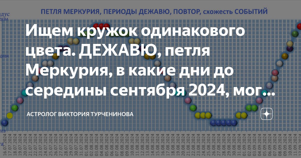 Петля меркурия в 2024