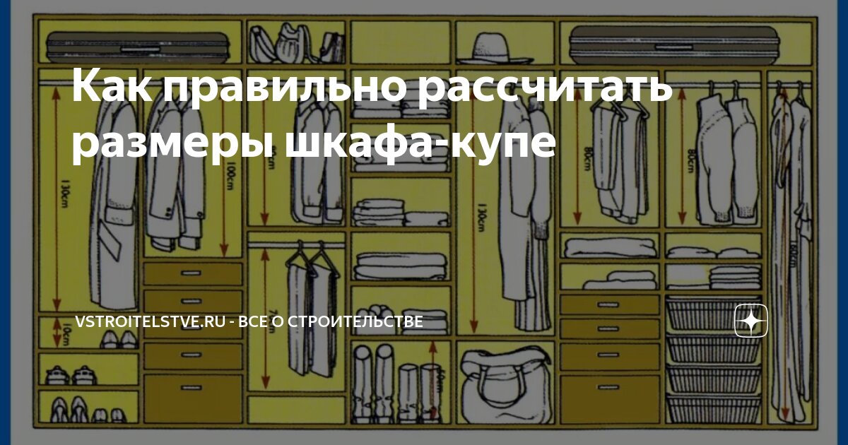 Ширина шкафа купе: минимальная, максимальная, ограничения :: teremki58.ru