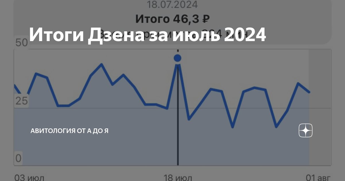 Зарплата приходит вовремя