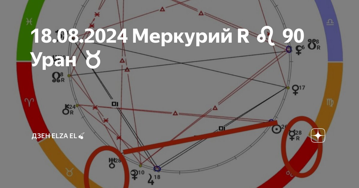 Петля меркурия в 2024