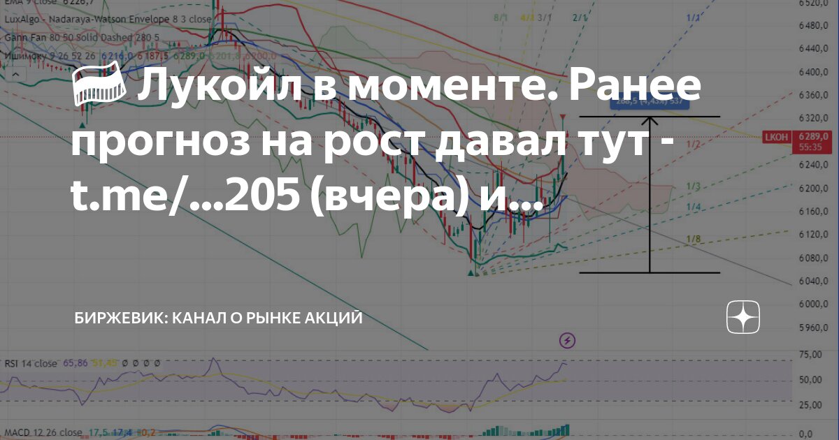 🇷🇺 Лукойл в моменте. Ранее прогноз на рост давал тут - t.me/...205 ...