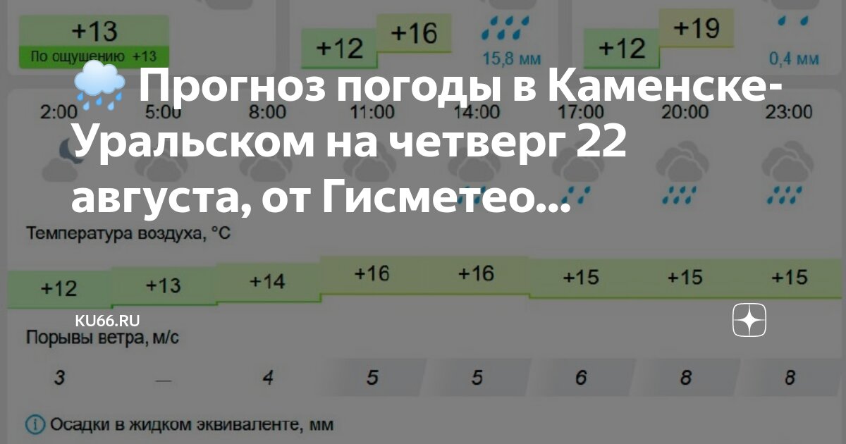 Прогноз погоды на месяц. Погода в новосибирске. Прогноз погоды в барнауле. Гисметео. Прогноз погоды старый.