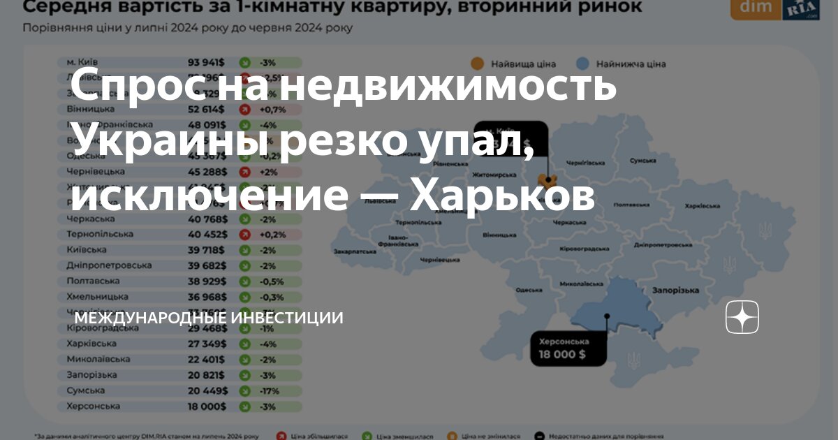 инвестиции в такси украина