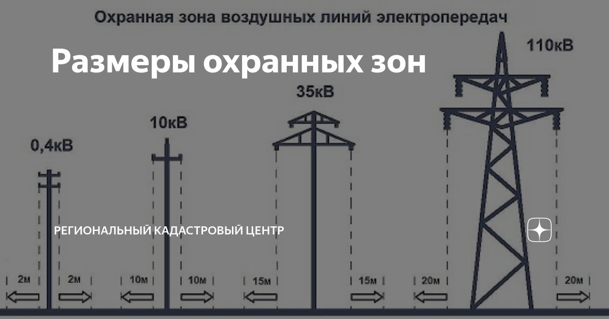 Защитная зона вл 10 кв. Охранная зона лэп 110 квт. Охранная зона лэп 6 кв. Охранная зона линии 10 кв. Лэп 35 кв- 110кв.