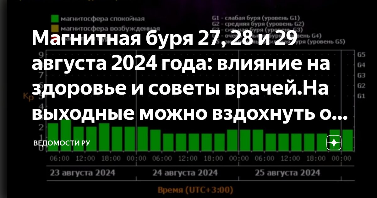 Магнитные бури в августе 2024 г расписание