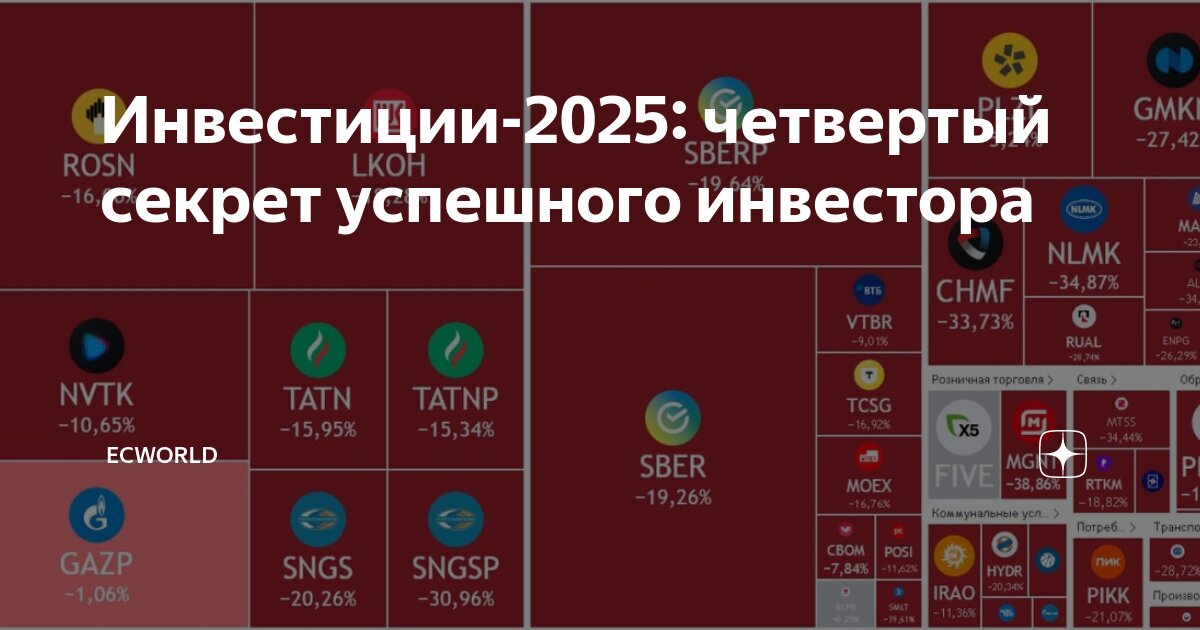 Инвестиционная программа на 2025