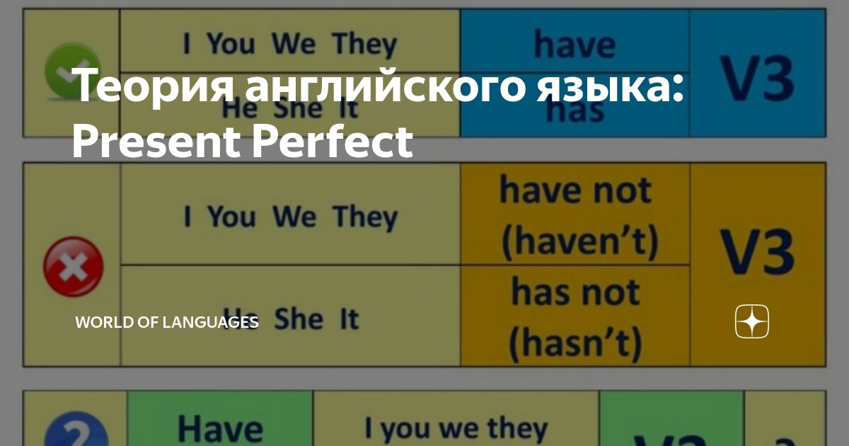 Порядковые числители в английском языке. Числительные 1-12 английский язык. Сто тысяч на английском языке. Тысяча на английском языке. Не один на английском.
