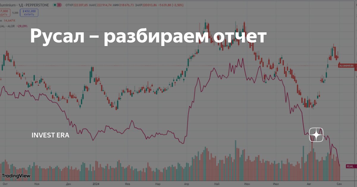 Отчет до июля. Отчет обороты компании. Отчет до июля. Ias 7 отчет о движении денежных средств. Отчет до июля.
