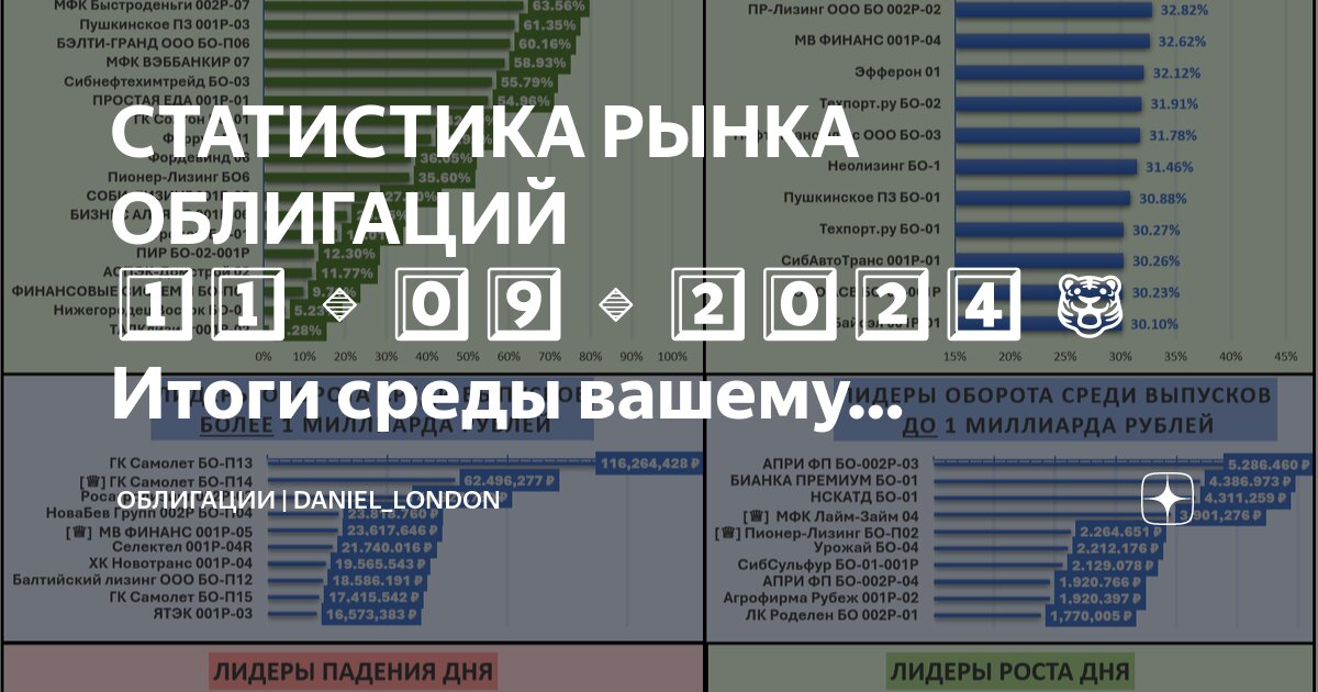 Мысль. То на сегодняшний день. Самые востребованные работы. То на сегодняшний день. Процент пользователей интернета в мире.