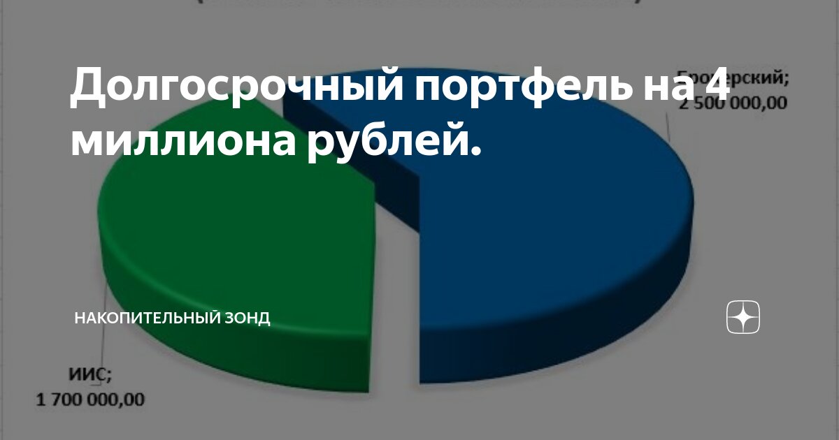 Долгосрочный портфель на 4 миллиона рублей. | Накопительный зонД | Дзен