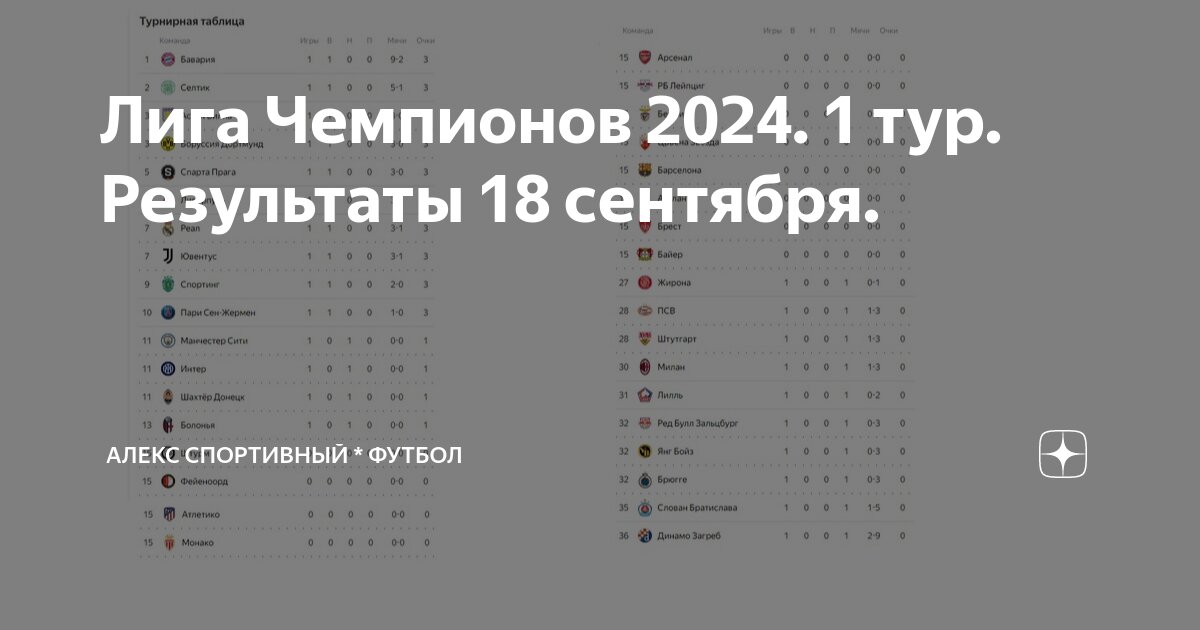 Лига Чемпионов 2024. 1 тур. Результаты 18 сентября. Алекс Спортивный