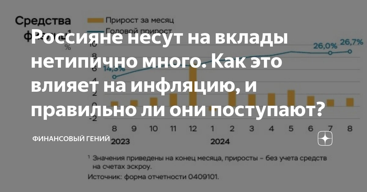 как ставка влияет на инфляцию
