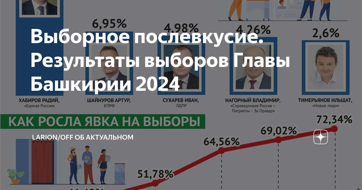 Выборы сентябрь 2025 башкортостан какое число. Выборы сентябрь 2025 башкортостан какое число