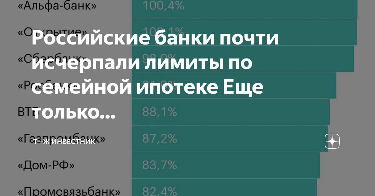 Открытие лимитов по семейной ипотеке