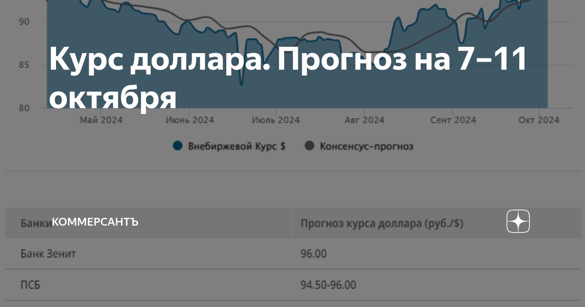 Курс доллара на 11 августа. Курс доллара на 11 августа. Курс доллара на 11 августа. Курс доллара на 11 августа. Курс доллара на 11 августа.